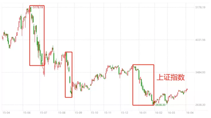 投资的这七类风险,不容忽视!认识风险才能做好投资 基金基础教程 第6张-学习理财网 投资的这七类风险,不容忽视!认识风险才能做好投资 (https://www.cnq.net/) 基金基础教程 第6张