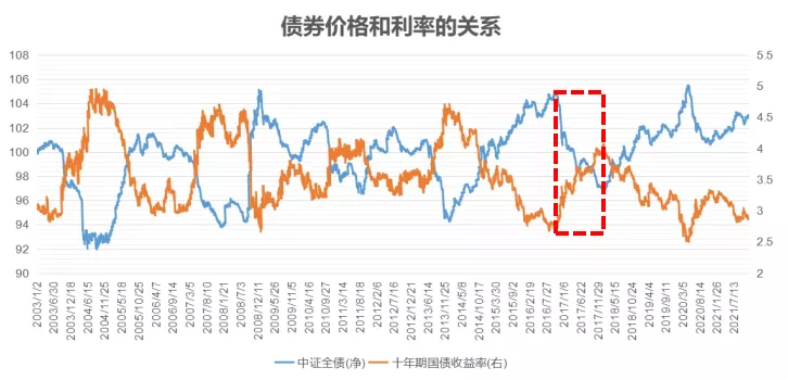 投资的这七类风险,不容忽视!认识风险才能做好投资 基金基础教程 第3张-学习理财网 投资的这七类风险,不容忽视!认识风险才能做好投资 (https://www.cnq.net/) 基金基础教程 第3张