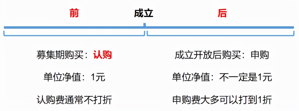 申购、场内买入、赎回、转投...基金的参与和退出,这篇全讲齐了 基金基础教程 第2张-学习理财网 申购、场内买入、赎回、转投...基金的参与和退出,这篇全讲齐了 (https://www.cnq.net/) 基金基础教程 第2张