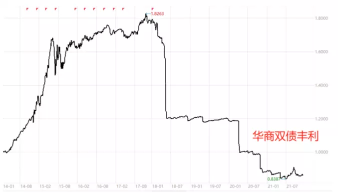 投资的这七类风险,不容忽视!认识风险才能做好投资 基金基础教程 第7张-学习理财网 投资的这七类风险,不容忽视!认识风险才能做好投资 (https://www.cnq.net/) 基金基础教程 第7张