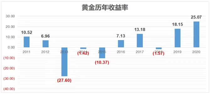 股票、债券、另类资产是如何赚钱的？ (https://www.cnq.net/) 基金基础教程 第7张