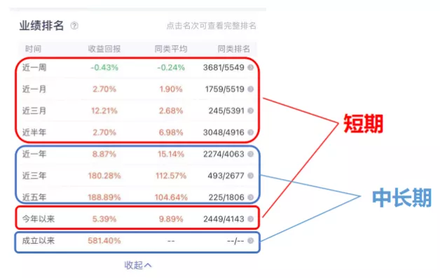 怎么评判一只基金的业绩和风险？ (https://www.cnq.net/) 基金基础教程 第1张