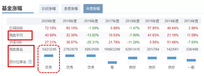 怎么评判一只基金的业绩和风险？ (https://www.cnq.net/) 基金基础教程 第4张