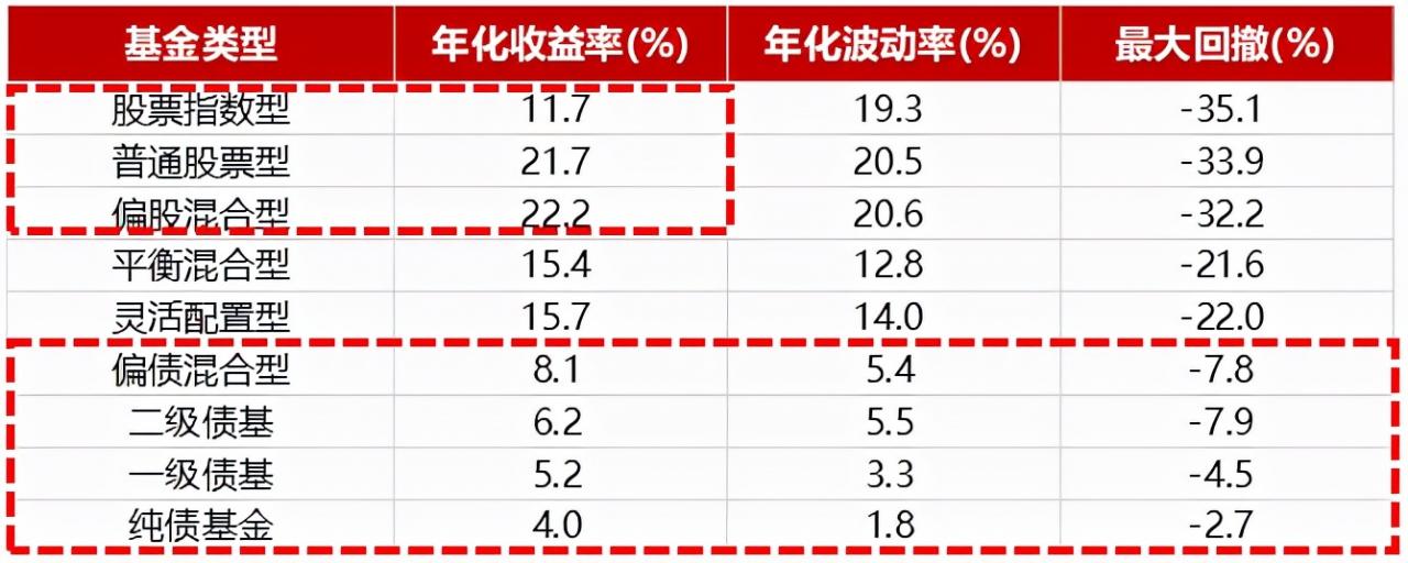 怎么评判一只基金的业绩和风险？ (https://www.cnq.net/) 基金基础教程 第7张