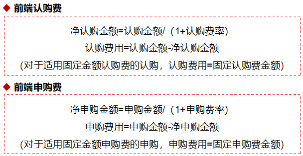 基金费用有哪些？怎样避开惩罚性赎回费？不同份额的基金怎么选？ (https://www.cnq.net/) 基金基础教程 第3张