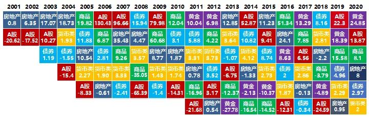 投资的这七类风险,不容忽视!认识风险才能做好投资 基金基础教程 第10张-学习理财网 投资的这七类风险,不容忽视!认识风险才能做好投资 (https://www.cnq.net/) 基金基础教程 第10张