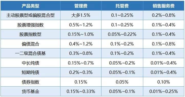 基金费用有哪些？怎样避开惩罚性赎回费？不同份额的基金怎么选？ (https://www.cnq.net/) 基金基础教程 第5张