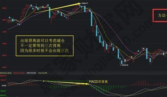 MACD的三个值如何设置？MACD使用技巧分析 (https://www.cnq.net/) 股票技术指标 第1张