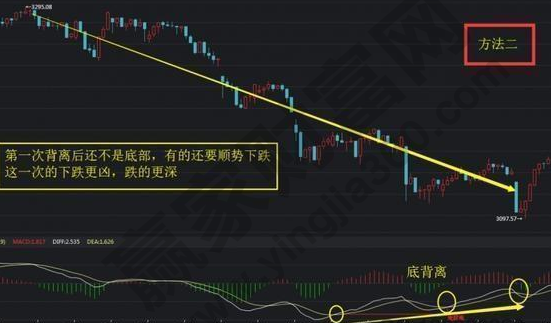 MACD的三个值如何设置？MACD使用技巧分析 (https://www.cnq.net/) 股票技术指标 第2张