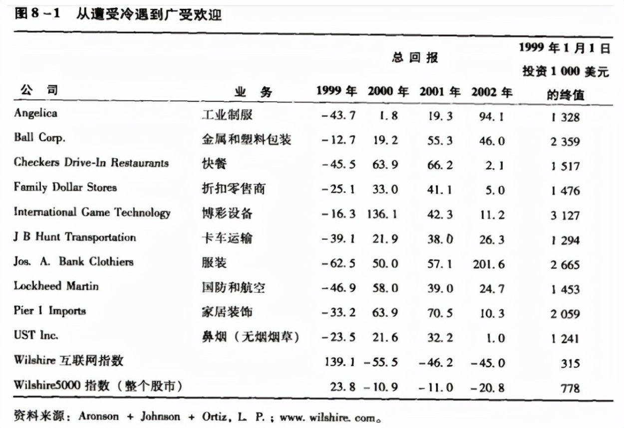 面对股市、基金大跌，如何做个“聪明的投资者”？ (https://www.cnq.net/) 基金基础教程 第1张