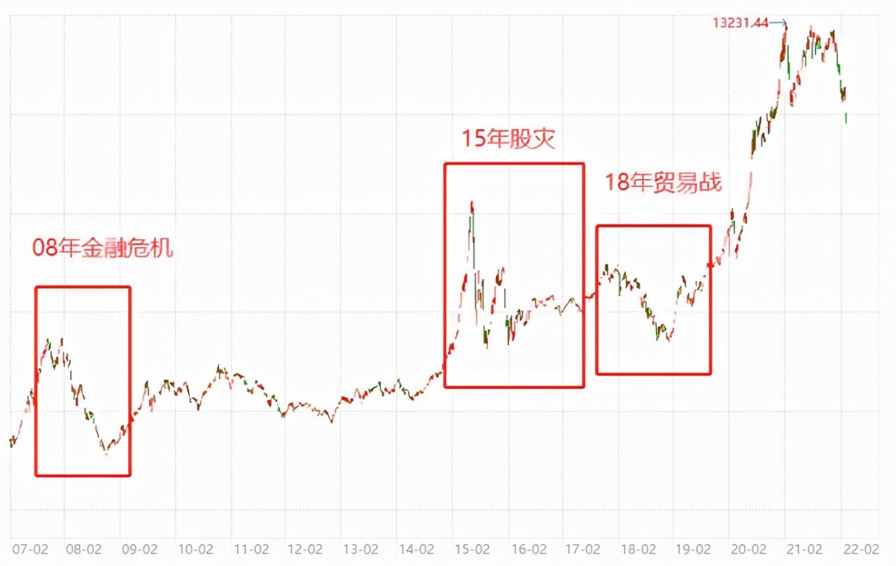 越补越跌,什么时候亏到头,历史上基金回本要多久? 基金基础教程 第1张-学习理财网 越补越跌,什么时候亏到头,历史上基金回本要多久? (https://www.cnq.net/) 基金基础教程 第1张