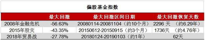 越补越跌,什么时候亏到头,历史上基金回本要多久? 基金基础教程 第2张-学习理财网 越补越跌,什么时候亏到头,历史上基金回本要多久? (https://www.cnq.net/) 基金基础教程 第2张