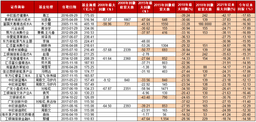 越补越跌,什么时候亏到头,历史上基金回本要多久? 基金基础教程 第4张-学习理财网 越补越跌,什么时候亏到头,历史上基金回本要多久? (https://www.cnq.net/) 基金基础教程 第4张