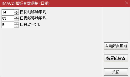 如何通过修改MACD参数让MACD更加准确 (https://www.cnq.net/) 股票技术指标 第1张