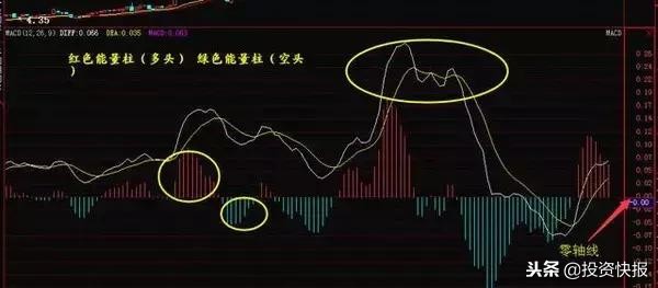 常见的MACD指标八大买卖形态介绍 (https://www.cnq.net/) 股票基础教程 第1张