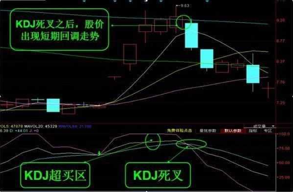 如何搞懂KDJ指标？KDJ指标的运用 (https://www.cnq.net/) 股票基础教程 第6张