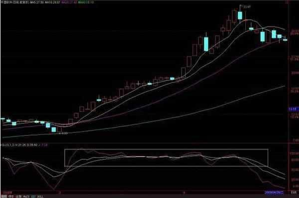 如何搞懂KDJ指标？KDJ指标的运用 (https://www.cnq.net/) 股票基础教程 第7张