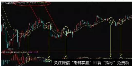 如何用好MACD？MACD背后的逻辑介绍 (https://www.cnq.net/) 股票基础教程 第1张