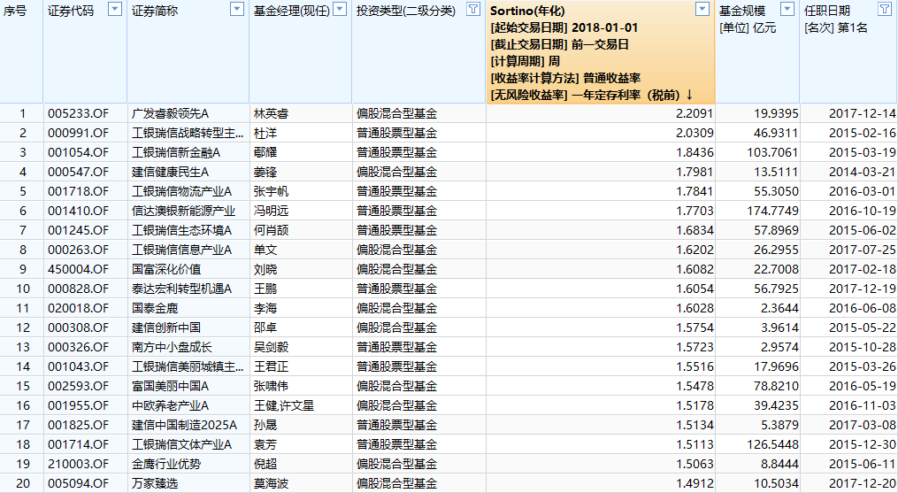 什么基金反弹更快？一个指标教你筛选 (https://www.cnq.net/) 基金基础教程 第2张