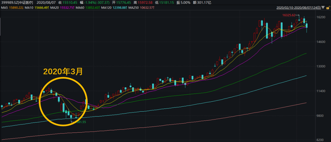 什么基金反弹更快？一个指标教你筛选 (https://www.cnq.net/) 基金基础教程 第5张