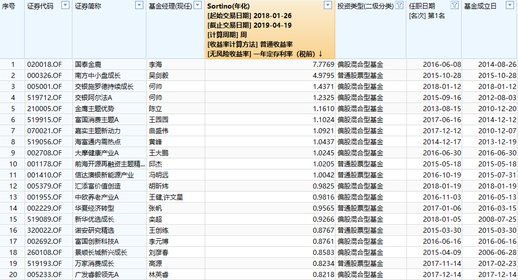 什么基金反弹更快？一个指标教你筛选 (https://www.cnq.net/) 基金基础教程 第3张