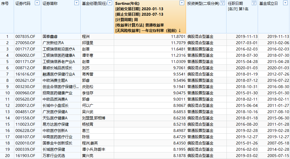 什么基金反弹更快？一个指标教你筛选 (https://www.cnq.net/) 基金基础教程 第4张
