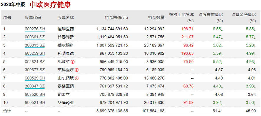 什么基金反弹更快？一个指标教你筛选 (https://www.cnq.net/) 基金基础教程 第6张