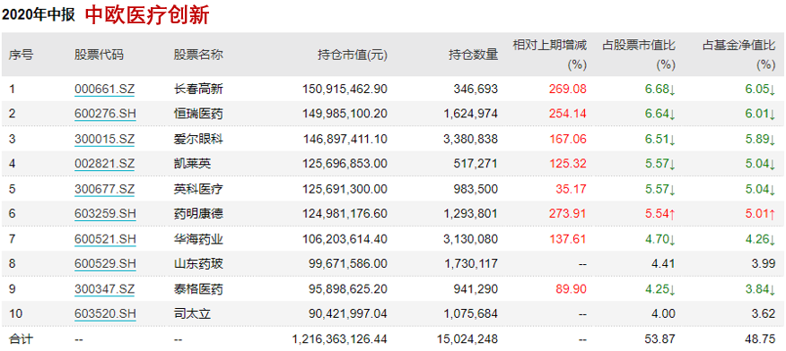 什么基金反弹更快？一个指标教你筛选 (https://www.cnq.net/) 基金基础教程 第7张