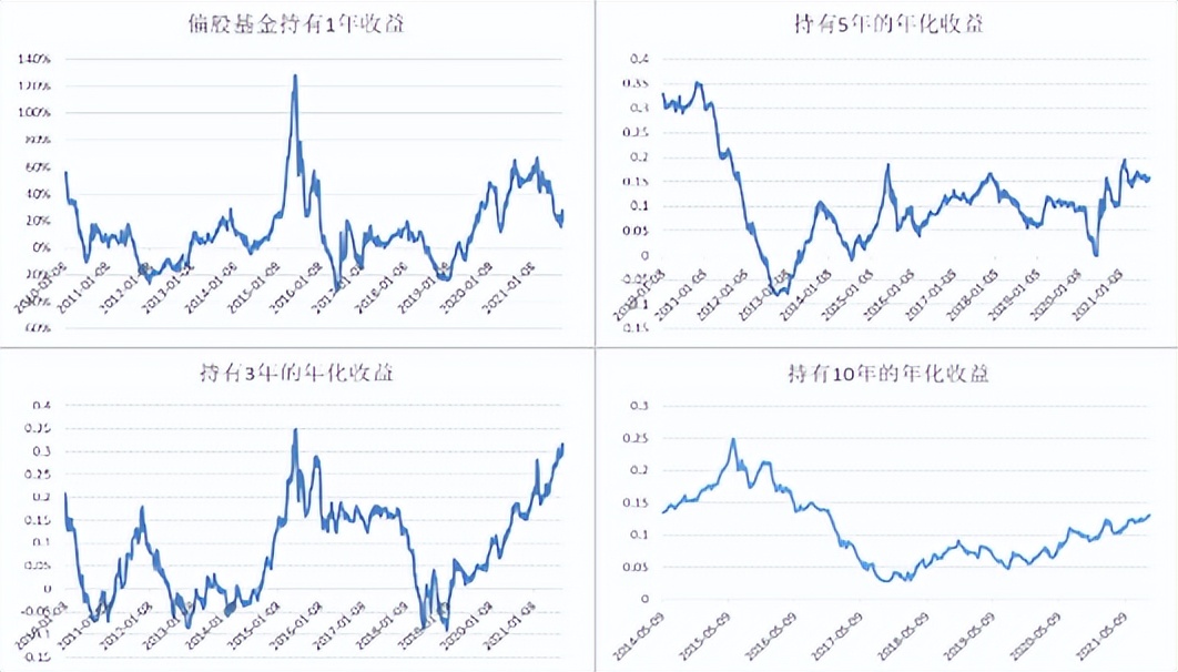 什么样的基金跌了要扛,什么样的要认错走人? 基金基础教程 第1张-学习理财网 什么样的基金跌了要扛,什么样的要认错走人? (https://www.cnq.net/) 基金基础教程 第1张