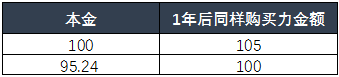 还不知道怎么理财?家庭理财这几个步骤了解一下 基金基础教程 第1张-学习理财网 还不知道怎么理财?家庭理财这几个步骤了解一下 (https://www.cnq.net/) 基金基础教程 第1张