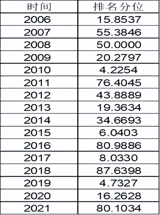 什么样的基金跌了要扛,什么样的要认错走人? 基金基础教程 第3张-学习理财网 什么样的基金跌了要扛,什么样的要认错走人? (https://www.cnq.net/) 基金基础教程 第3张