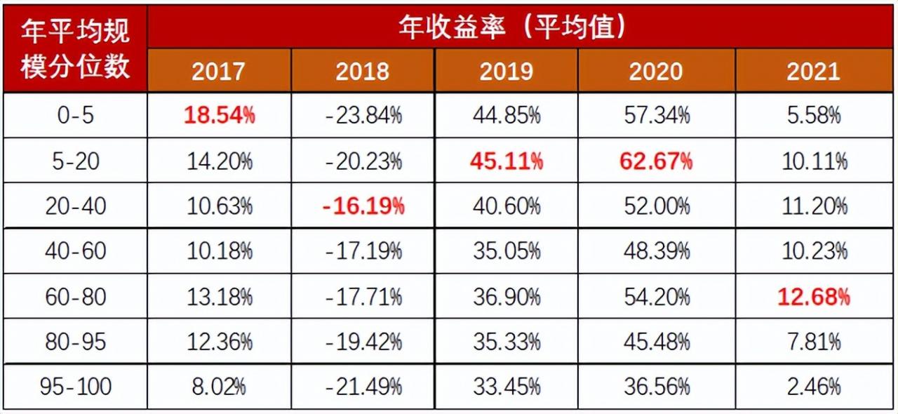 基金规模太大会影响业绩?数据告诉你规模和业绩、回撤的关系 基金基础教程 第1张-学习理财网 基金规模太大会影响业绩?数据告诉你规模和业绩、回撤的关系 (https://www.cnq.net/) 基金基础教程 第1张