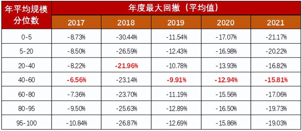基金规模太大会影响业绩?数据告诉你规模和业绩、回撤的关系 基金基础教程 第2张-学习理财网 基金规模太大会影响业绩?数据告诉你规模和业绩、回撤的关系 (https://www.cnq.net/) 基金基础教程 第2张