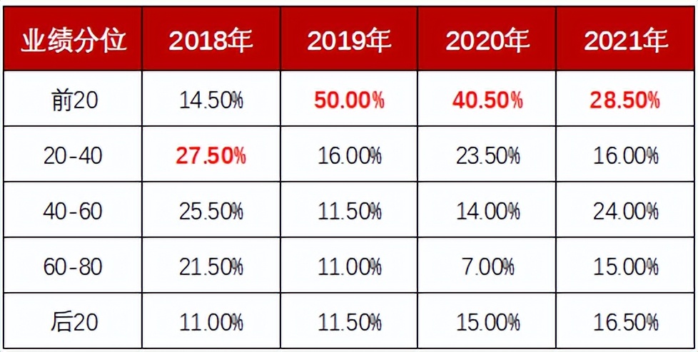 基金规模太大会影响业绩?数据告诉你规模和业绩、回撤的关系 基金基础教程 第3张-学习理财网 基金规模太大会影响业绩?数据告诉你规模和业绩、回撤的关系 (https://www.cnq.net/) 基金基础教程 第3张