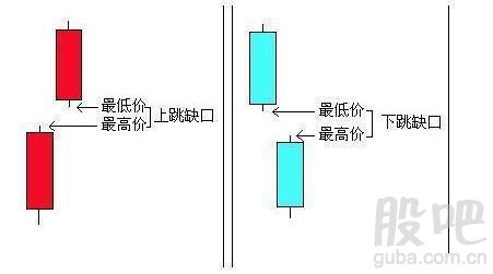 如何理论K线理论中的缺口理论 (https://www.cnq.net/) 股票基础教程 第1张