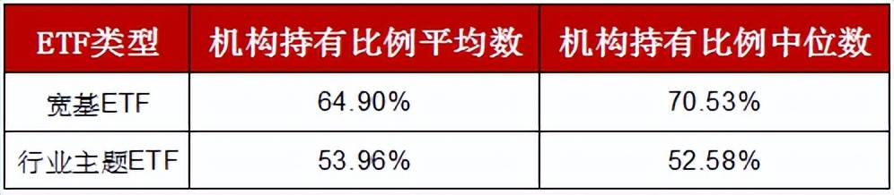 买宽基是为了配置，买窄基是为了交易？ETF还有哪些有趣的事？ (https://www.cnq.net/) 基金基础教程 第1张