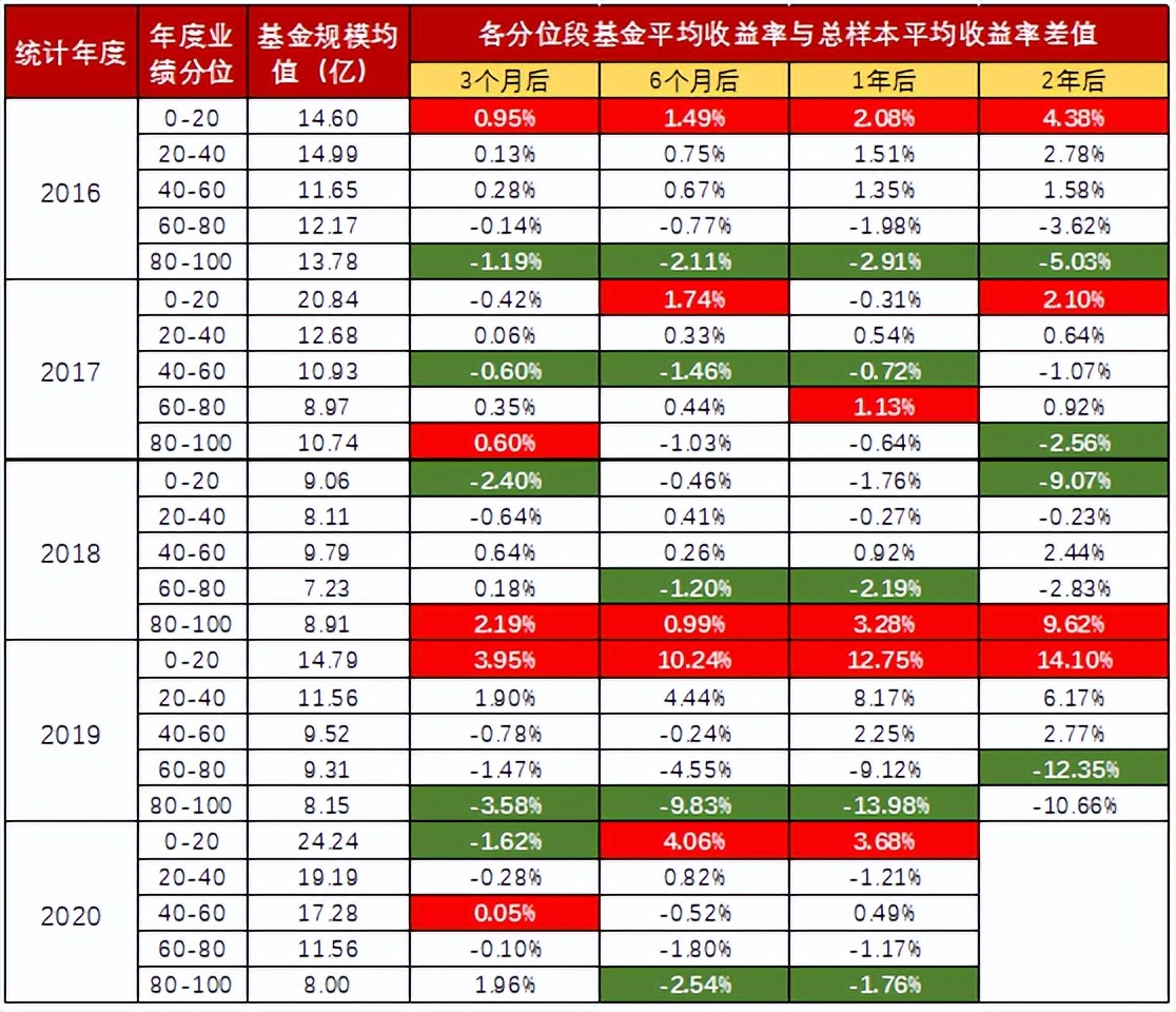 年度“最差”基金肯定不能买？不一定，数据会说话 (https://www.cnq.net/) 基金基础教程 第1张