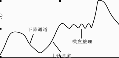 K线理论之相对位置理论 (https://www.cnq.net/) 股票基础教程 第2张