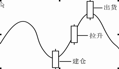 K线理论之相对位置理论 (https://www.cnq.net/) 股票基础教程 第3张