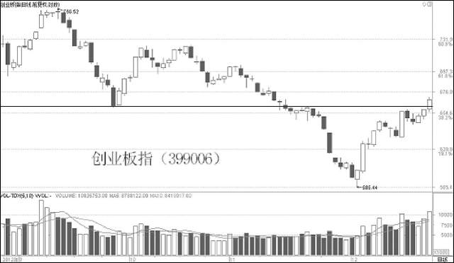 K线理论之标志性信号理论 (https://www.cnq.net/) 股票基础教程 第13张