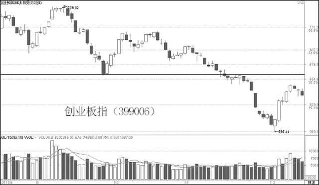 K线理论之标志性信号理论 (https://www.cnq.net/) 股票基础教程 第7张