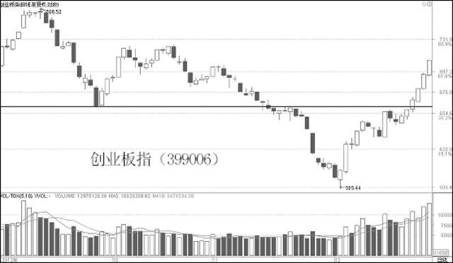 K线理论之标志性信号理论 (https://www.cnq.net/) 股票基础教程 第15张