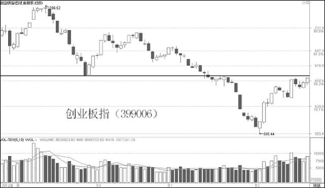 K线理论之标志性信号理论 (https://www.cnq.net/) 股票基础教程 第11张