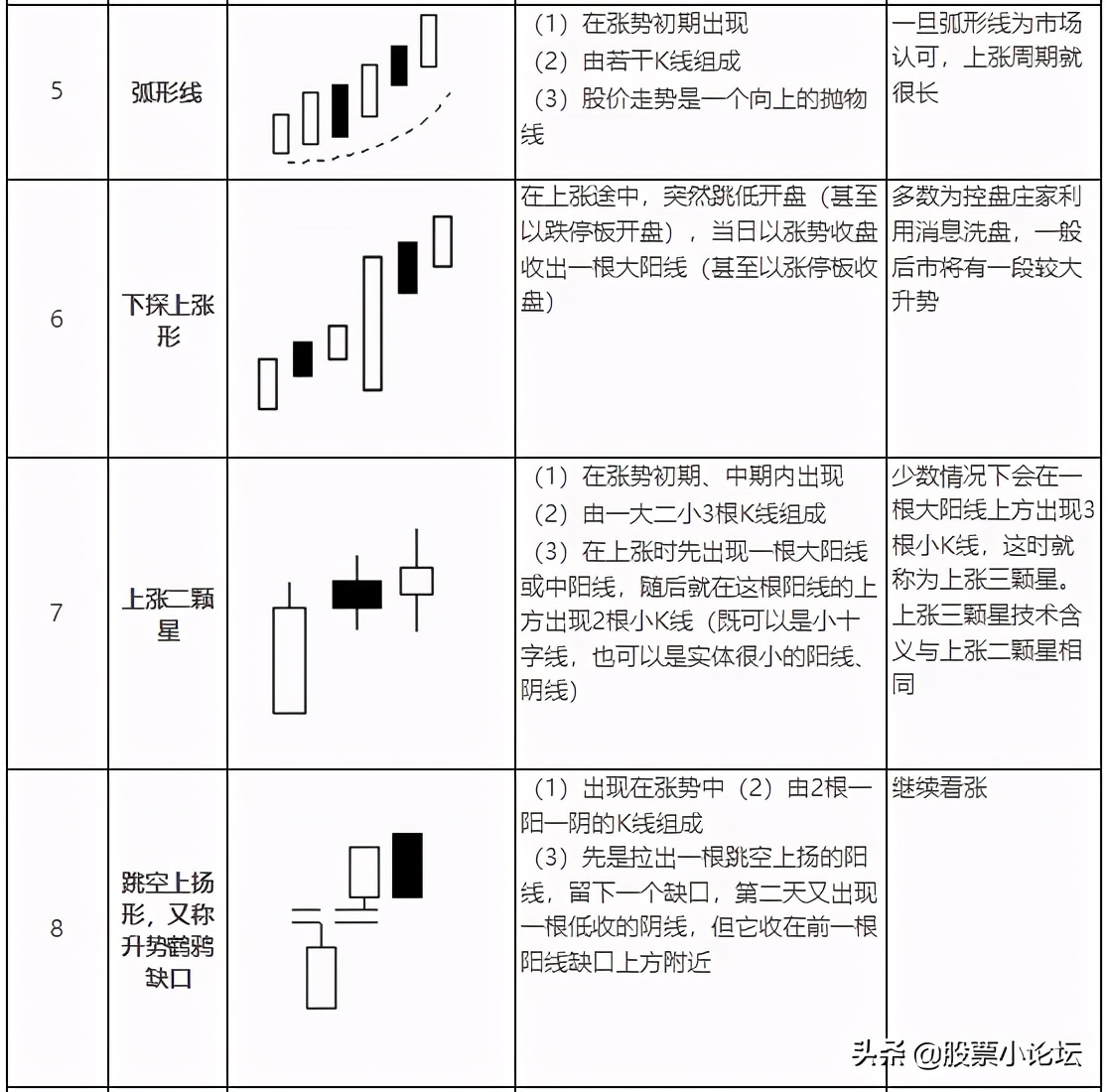 20种必涨的K线形态分析 (https://www.cnq.net/) 股票基础教程 第4张