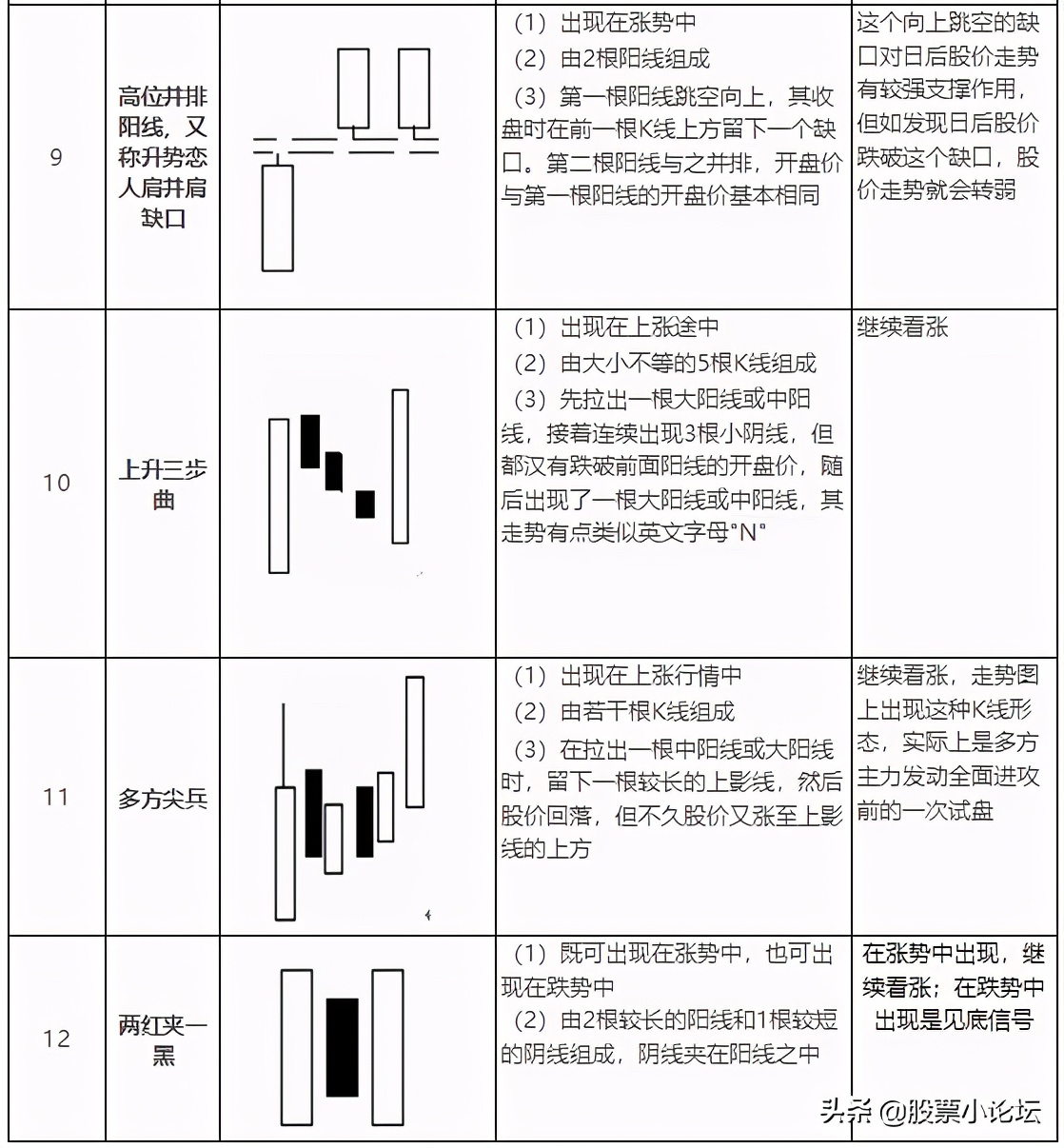 20种必涨的K线形态分析 (https://www.cnq.net/) 股票基础教程 第5张