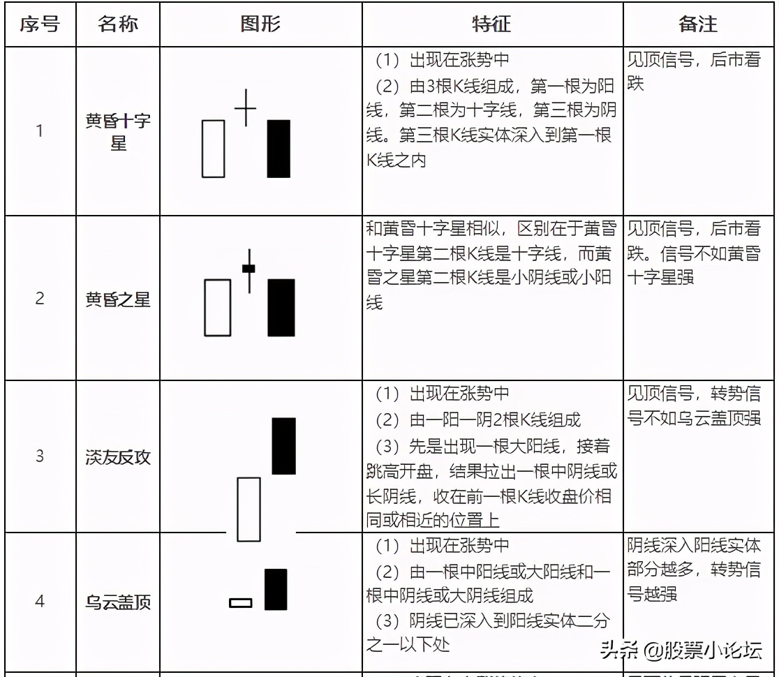 20种必涨的K线形态分析 (https://www.cnq.net/) 股票基础教程 第6张