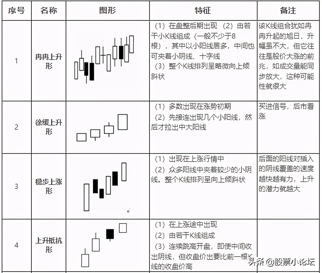 20种必涨的K线形态分析 (https://www.cnq.net/) 股票基础教程 第3张