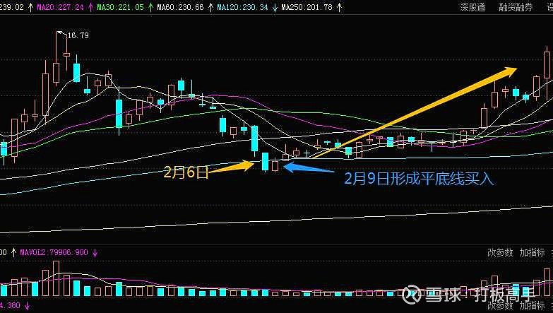 20种经典买入k线信号形态第三讲 (https://www.cnq.net/) 股票基础教程 第2张