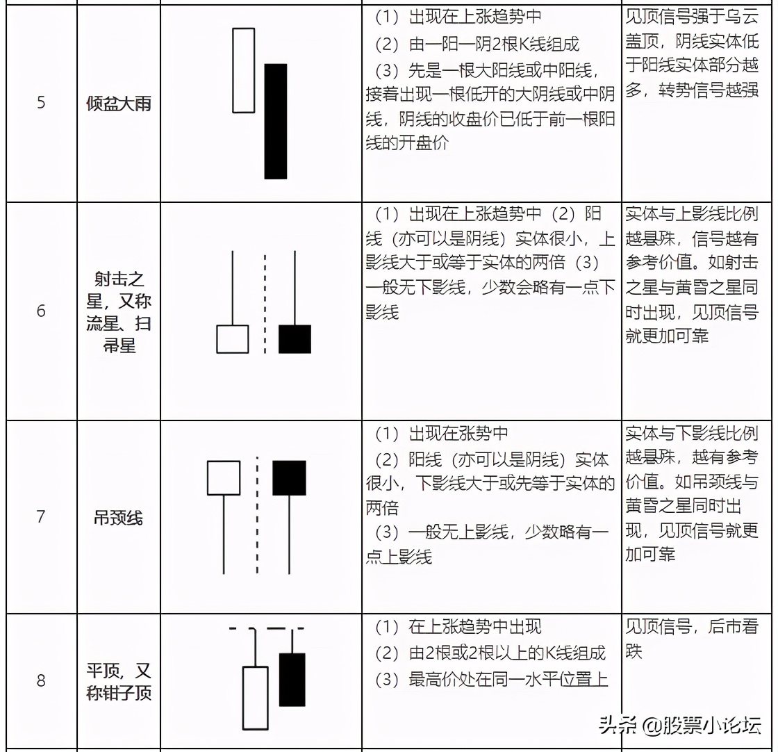 20种必涨的K线形态分析 (https://www.cnq.net/) 股票基础教程 第7张