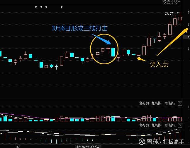 20种经典买入k线信号形态第三讲 (https://www.cnq.net/) 股票基础教程 第4张